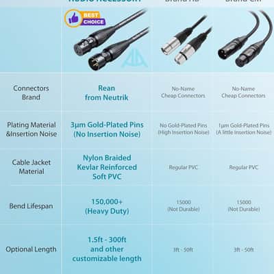 XLR Cables 10ft 1 Pack, Professional Gold-Plated Rean Connectors from Neutrik, Kevlar-Reinforced Nylon Braided XLR Microphone Cable, Mic Cable, Durable Shielded and Balanced XLR Male to Female Cord image 4