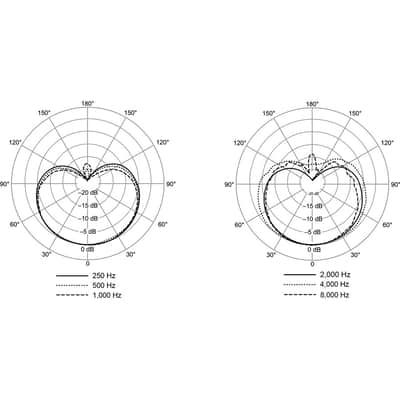 Shure Nexadyne NXN 8/C image 4