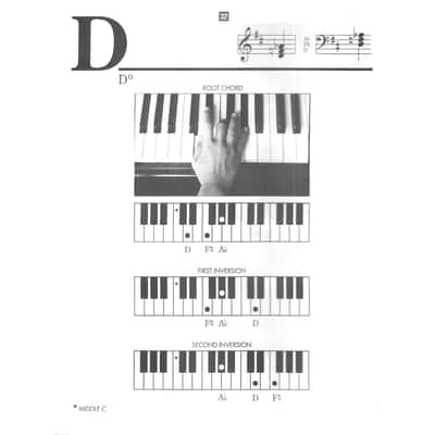 Piano Picture Chords image 4