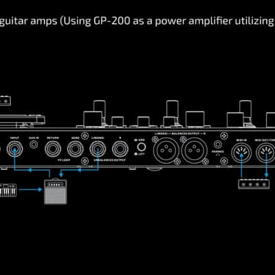 Valeton GP-200 HD modeling multi-effects processor image 8