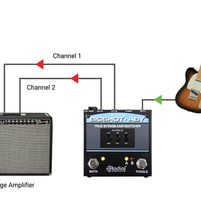 Radial Engineering BigShot ABY Passive True-Bypass Amp Switcher image 4