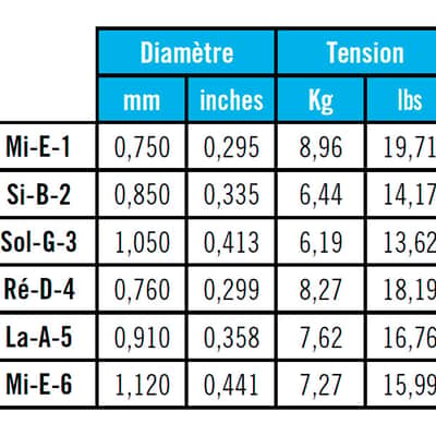 500CJ New Cristal Corum Savarez image 2