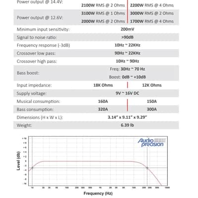 Stetsom BRAVO FULL 3K 1-Ohm Digital Full-Range Car Audio Amplifier 3000 Watts image 8