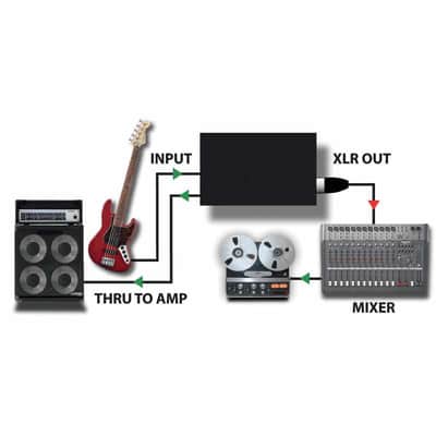 Radial Engineering JDI DI passive image 6