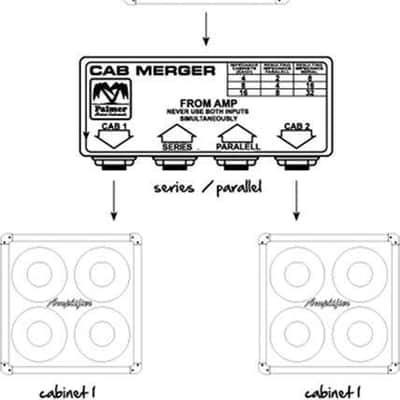 Palmer Audio Tools PCABM Passive Cabinet Merger image 2