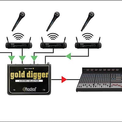 Radial Engineering Gold Digger Mic Selector image 8