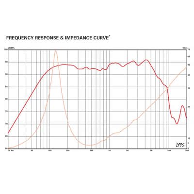 Eminence Alpha-6A 6" Midrange Woofer Mid-Bass Speaker 8-Ohm 200W Speaker image 7