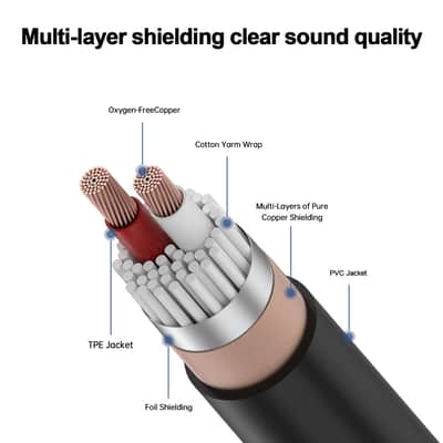 2 Pack 1/4 to XLR Cable,Balanced 1/4" Female to XLR Male Stereo Audio Adapter,XLR Male to TS/TRS Quarter inch Connector Converter Interconnect Cable - 11.8 inches (30 cm) image 5