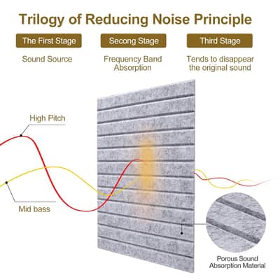 16 Pcs Pro Grade Soundproof Wall Panels,Acoustic Panels,Premium Sound Panels,Better Than Foam,Wedge Design,With Adhesive On Back,For Acoustical Treatments/Professional Studio,12×12×0.4 In(Light Grey) image 5