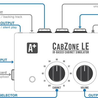 Shift Line CabZone LE 2019 - Present - Black image 7