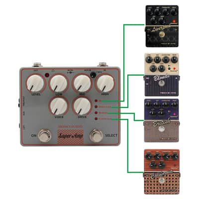 Mosky SUPER AMP 4 AMP IN ONE Amplifier Box Simulation Pedal based on VOX AC , FENDER , MESA and MARSHALL,price include the import duty for US buyer image 8