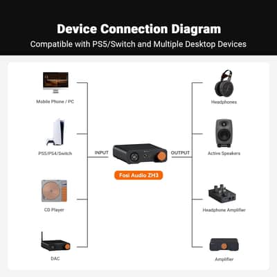 Desktop DAC & Headphone Amp Fully Balanced HiFi Preamp AKM4493 XMOS XU316 image 4