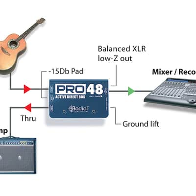Radial Pro48 Phantom powered active direct box image 3