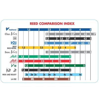 Vandoren Tenor Sax Jazz Reed Mix Card includes 1 ZZ, V16, Java & Java Red Size 2 image 2