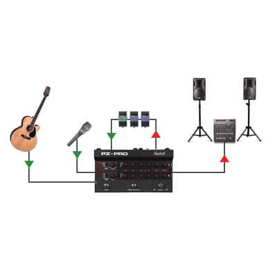 Radial Engineering PZ-PRO Acoustic instrument preamp, 2 ch w/dual EQ, 48V mic in, Radial DI image 7