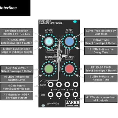 Quad ADSR Envelope Generator Eurorack Module image 5
