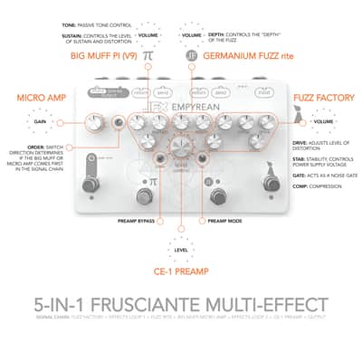 JFX Empyrean (5-in-1 Frusciante Multi-effect - Fuzz Factory, FUZZ rite, Big Muff, Micro Amp, CE-1 Preamp) image 2