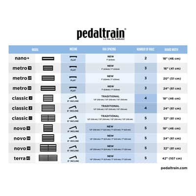 Pedaltrain PT-N24-TC Novo 24 with Tour Case - Pedalboard for Guitars image 5