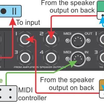 Immagine N-audio 4X4 Amp Cabinet speaker amplifier switcher selector - 6