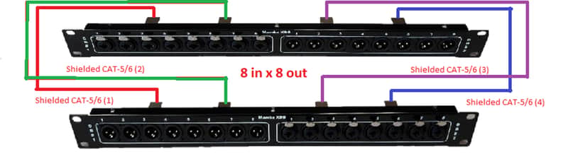 Mamba 8x8 Analog (Mic/Line/Instrument) or DMX 3 pin or AES/EBU over 4 CAT5/6 patch bay (Price for 2 units or Set) image 1
