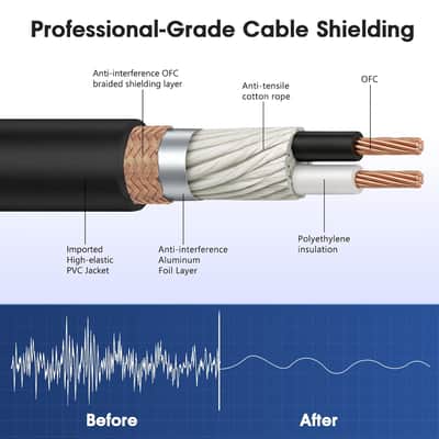 4 Channel XLR Female to 1/4 Snake Cables 3ft, 6.35mm TRS to XLR Microphone Cable Stereo Audio Balanced Line Gold-Plated Pins - 2 Pack image 2