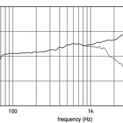 18 Sound 8MB500 8" Mid-Bass Ferrite Transducer 8-Ohm 800 Watt Pro Audio Speaker. image 3