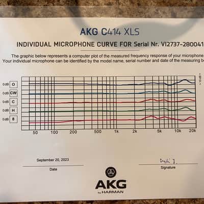 AKG C414 XLS Large Diaphragm Multipattern Condenser Microphone 2010s - Black image 8