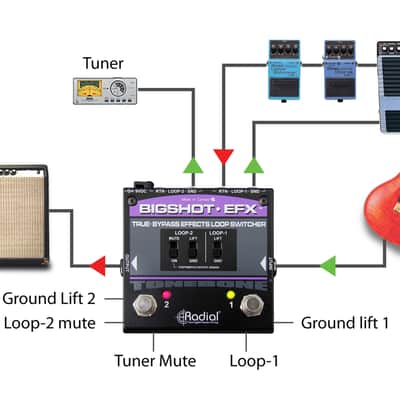 Radial BigShot EFX Effects Loop Switcher Switching Pedal with Mute Control and 2 Ground Lifts image 5