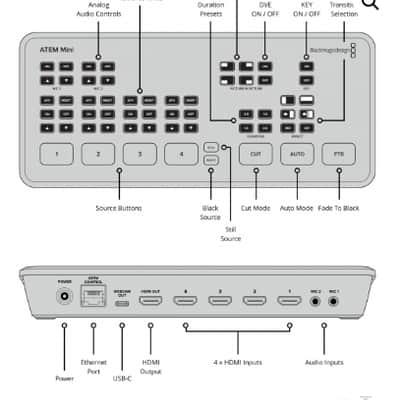 BlackMagic Design Atem Mini image 4