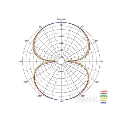 AEA N22 Ribbon Microphone image 8