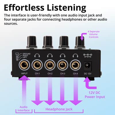 FocusProAudio Compact 4-Channel Stereo Headphone Amplifier with DC 12V Power Adapter image 11
