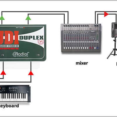 Radial JDI Duplex Direct Box image 4