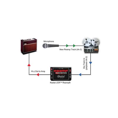 Radial JCR image 4