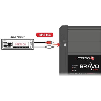 Stetsom Bravo Full 1200 2-ohms Digital Full-Range Amplifier Mono Channel Class D image 6