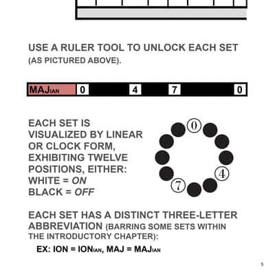 The Dozenal Standard image 2