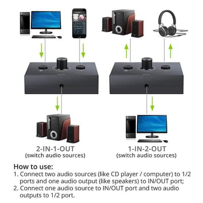 3.5mm Audio Switch Switcher Splitter 2x1/1x2 Bi-Directional Switcher image 5