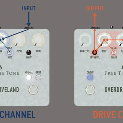 Free The Tone Custom Shop Overdriveland ODL-1-CS *Authorized Dealer*  FREE Shipping! image 3