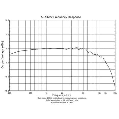 AEA N22 Ribbon Microphone (Phantom-Powered) image 5