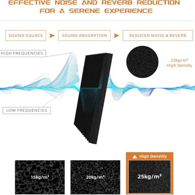 54 Pack Sound Proof Foam Panels |12"×12"×1" Quick-Recovery Soundproof Wall Panels | High Density Sound Dampening Panels for Home Studio |With Adhesive Stickers 270PCS image 3