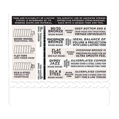 EFW74 Flat Wound Medium 11-36 D'Addario image 4