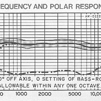 AKG - D222 - TWOWAYCARDIOID® Dynamic Microphone - Matched Pair - 1 Broken Grill - Inc. Specs/FQ-Sheet image 13