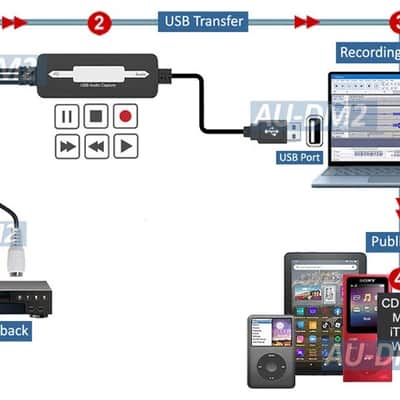USB Analog-to-Digital Audio Converter & Recorder, Vinyl/Cassette Capture to MP3, WMA, WAV & OGG image 4
