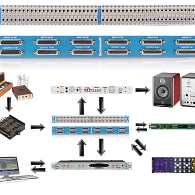 Switchcraft StudioPatch 9625 TT Patchbay | 6 Custom 6ft. Mogami DB25 Cables image 2