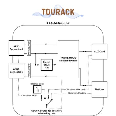 Appsys Flexiverter AES3/SRC - Present | TOURACK image 7