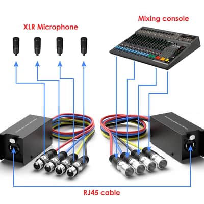 Multi Network Snake Receiver Over Ethercon Cable, Digital Audio Snake Extender for Stage Lighting and Recording Studio Compatible Cat5e/Cat6/Cat7 Ethercon Cabler (3.3 FT XLR Cable 1Pair) image 2