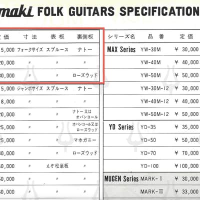 Daion YF-10 Acoustic Six String (built by Yamaki) image 23