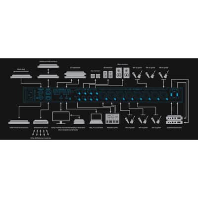 MOTU 10 PRE - USB Interface image 7