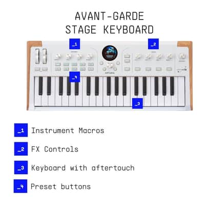 Arturia Astrolab 37 Avant-Garde Stage Keyboard with Analog Lab Pro Integration image 6