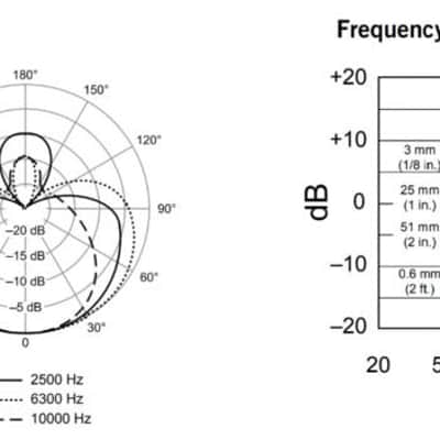 Shure BETA 57A image 5