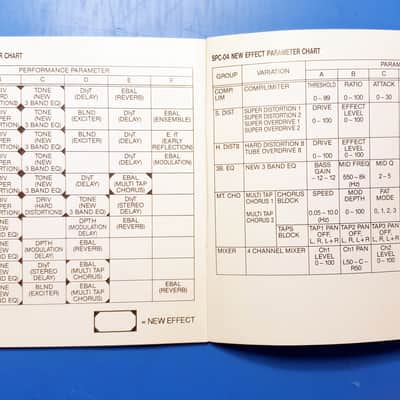 SPC-04 GUITAR Card expansion (RARE) for KORG A3 / A2 processor image 6